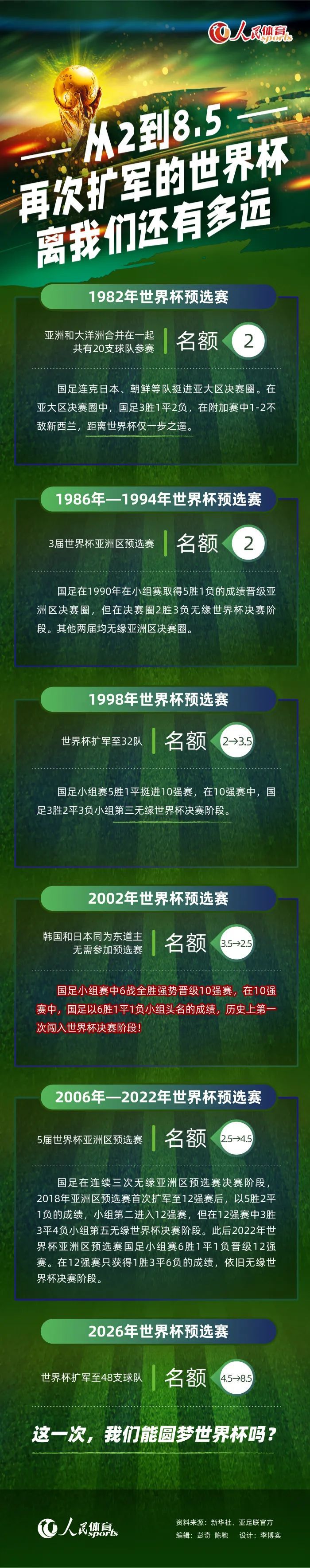 意天空今天表示，此前左大腿屈肌受伤的迪巴拉已经参与了部分球队训练，他有望被征召参加罗马对阵尤文图斯的比赛。